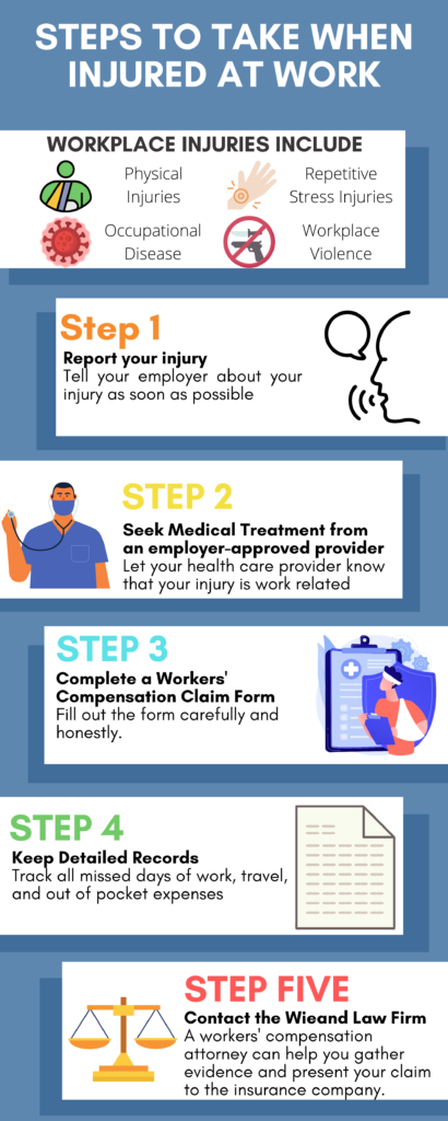 Philadelphia Workplace Injury Lawyer | Wieand Law Firm