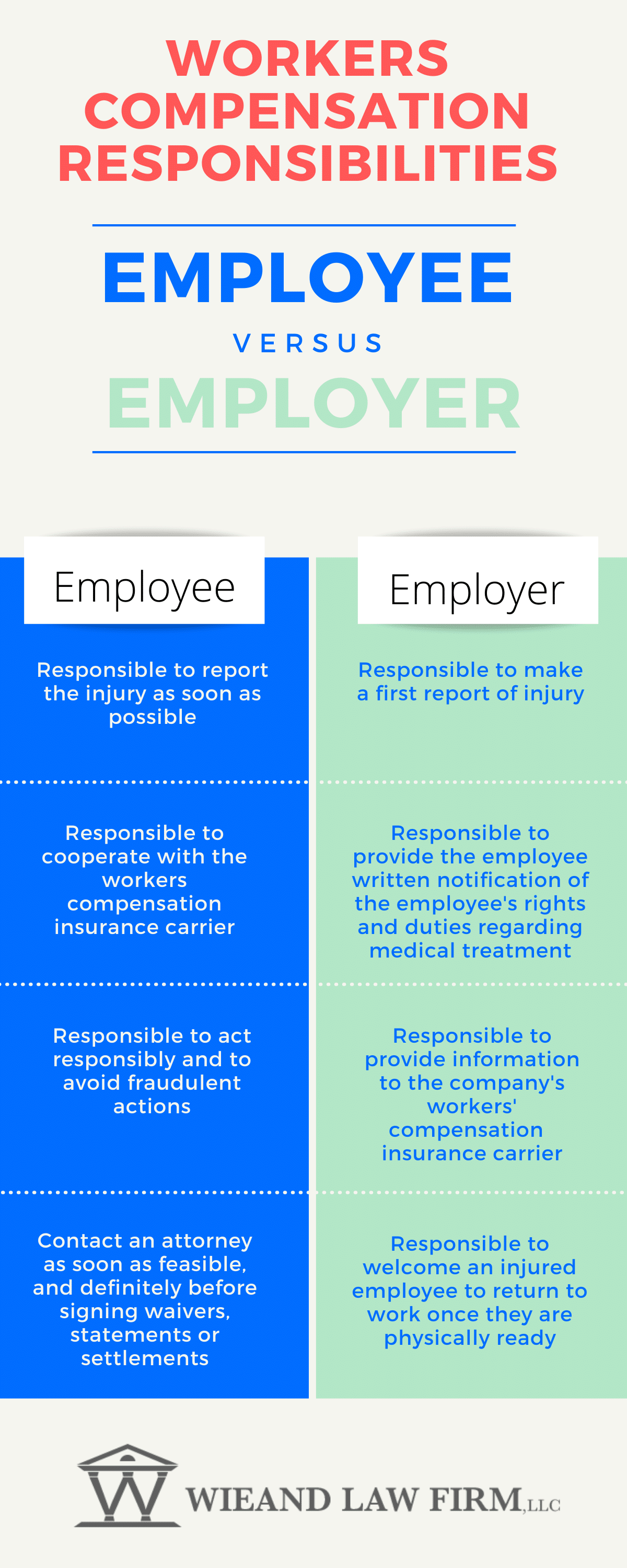 Employer And Employee Responsibilities During A Workers Compensation 