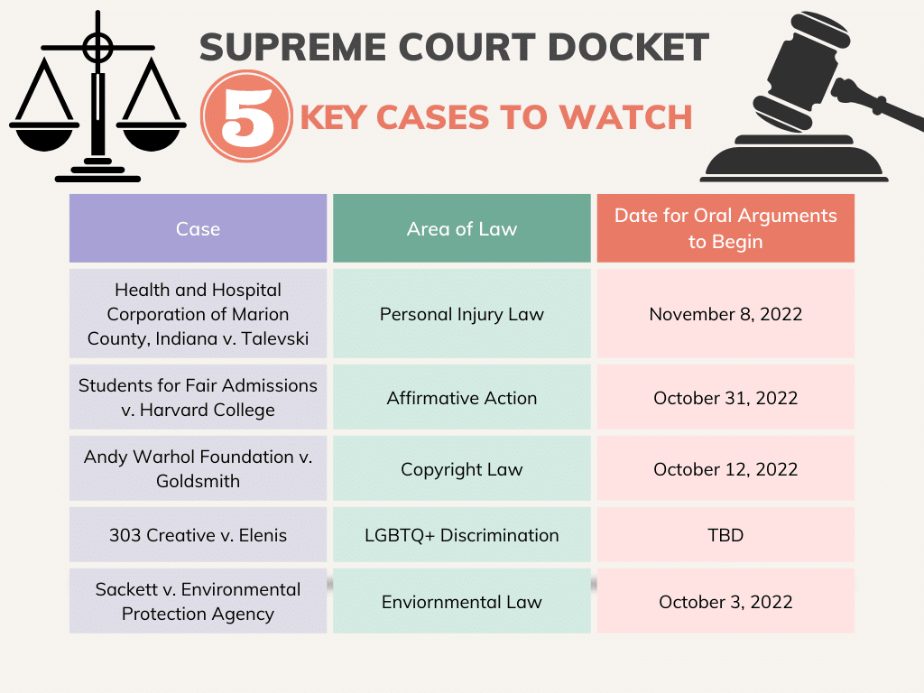 Supreme Court Docket 10 Cases To Watch Wieand Law Firm