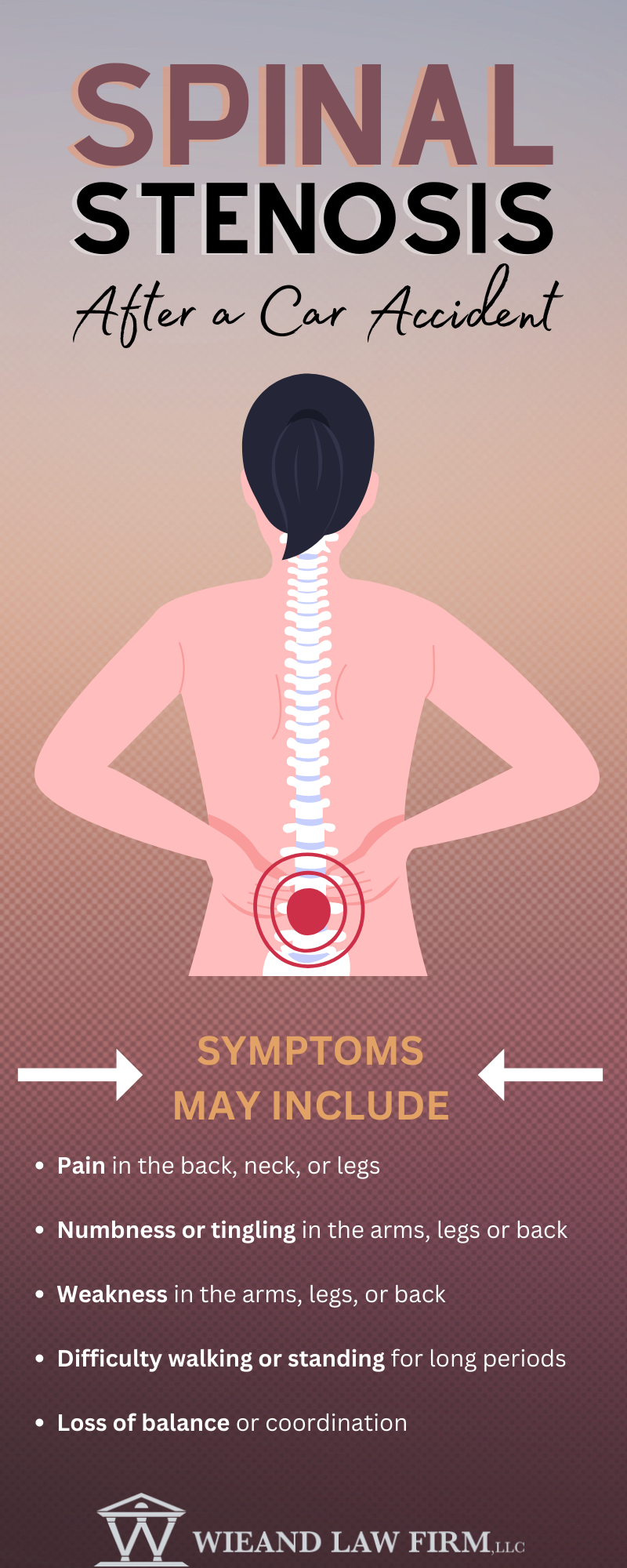 Spinal stenosis Information